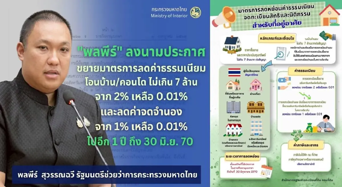 ประกาศทางการ ต่ออายุลดค่าโอนบ้านไม่เกิน 7 ล้านบาท อีก 1 ปีเต็ม