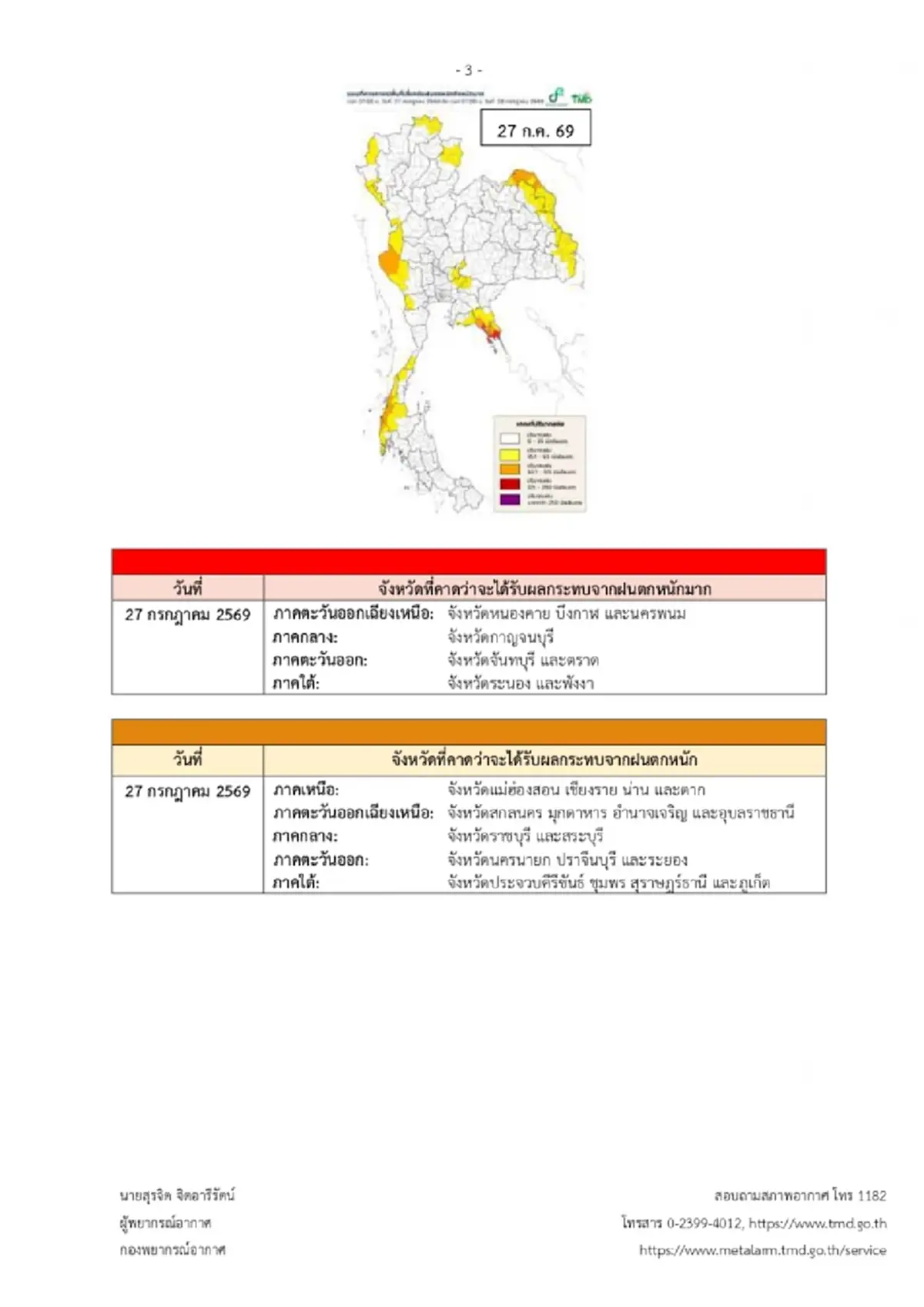 อุตุฯ เตือน ฉ.3 ฝนตกหนักมาก ช่วง 26 ถึง 30 ก.ค. เปิดพื้นที่สีแดงและสีส้ม