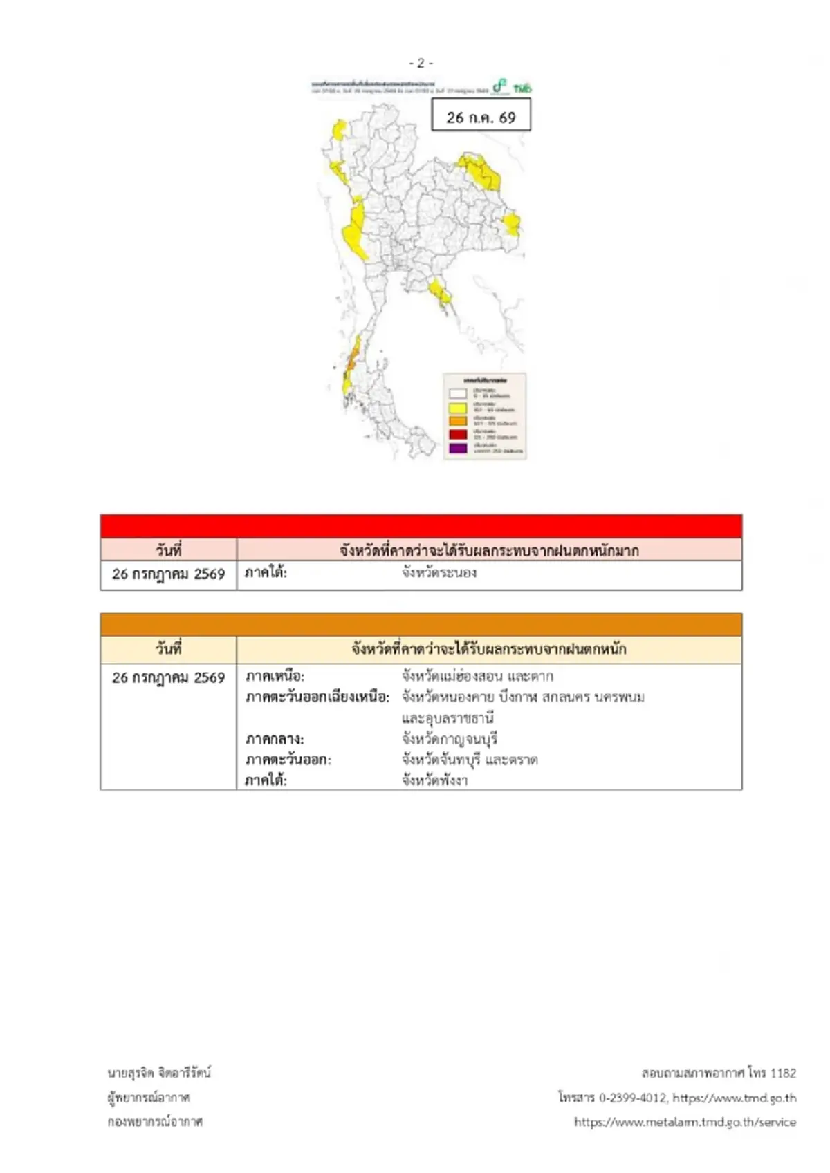 อุตุฯ เตือน ฉ.3 ฝนตกหนักมาก ช่วง 26 ถึง 30 ก.ค. เปิดพื้นที่สีแดงและสีส้ม