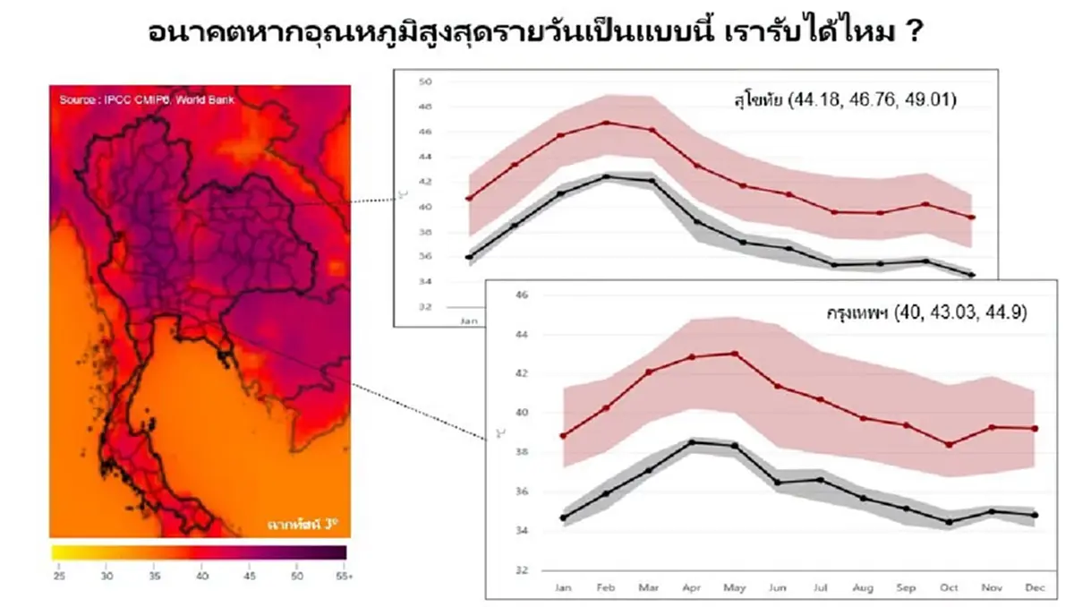 ประเทศไทย จังหวัดไหนเสี่ยงร้อนสุดในอนาคต อาจแตะ 49 องศาเซลเซียส
