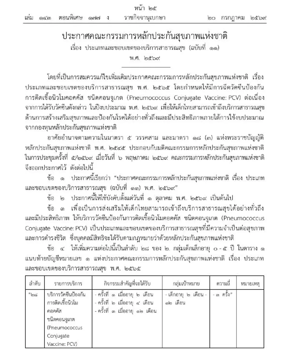 ราชกิจจาฯ เพิ่มสิทธิบัตรทอง เด็กไทยฉีดวัคซีน PCV ฟรี เช็กเงื่อนไข