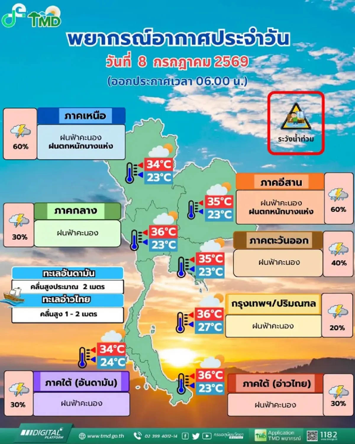 42 จังหวัด ฝนตกหนักวันนี้ เปิดเส้นทางพายุไต้ฝุ่น บาหวี่ ล่าสุด