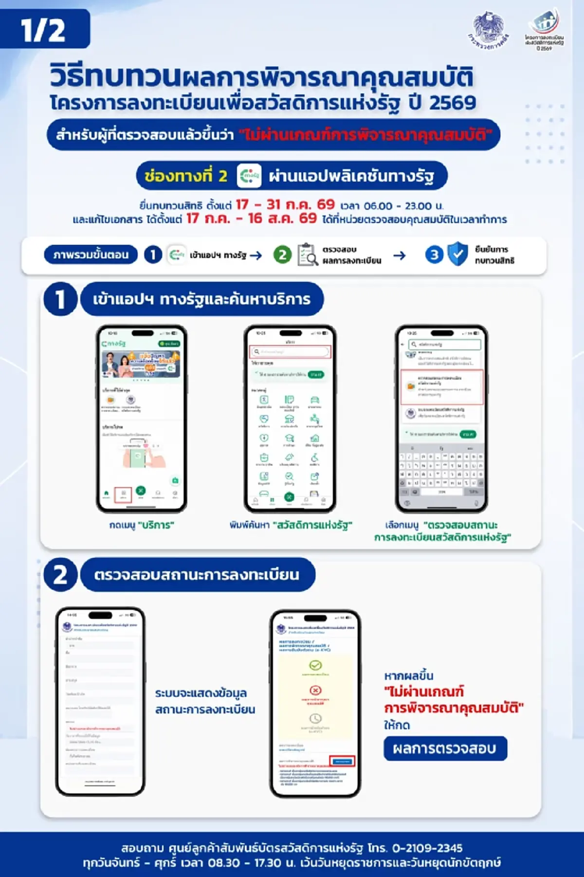 บัตรสวัสดิการแห่งรัฐ วิธียื่นอุทธรณ์ผ่าน แอปฯทางรัฐ-เป๋าตัง