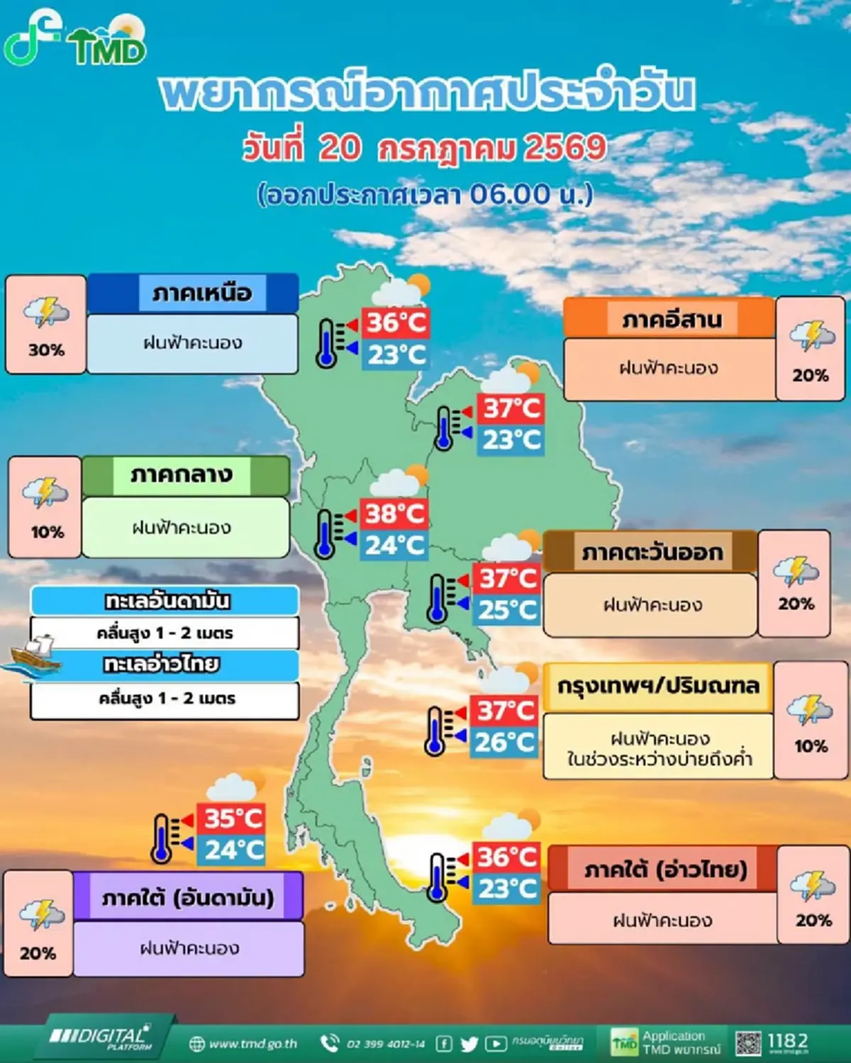 พยากรณ์อากาศวันนี้ เตือน 33 จังหวัด ระวังอันตรายฝนฟ้าคะนอง
