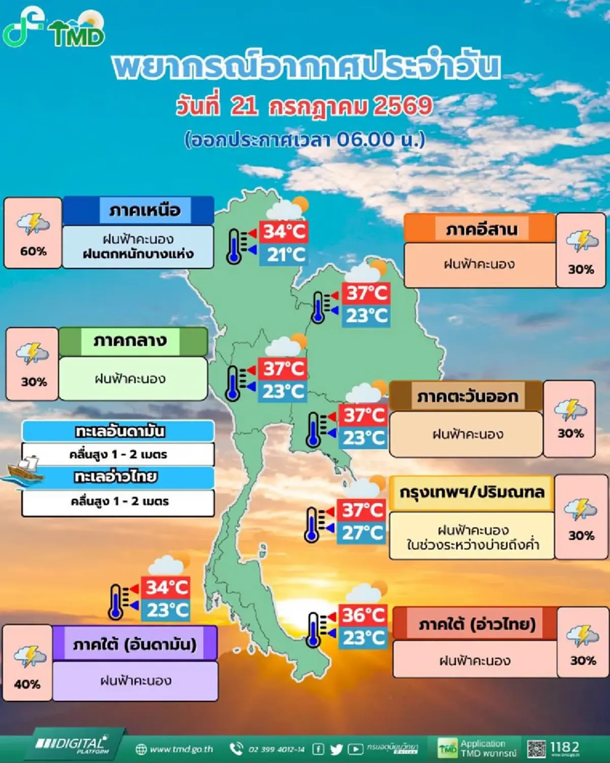 สภาพอากาศวันนี้ มรสุมมีกำลังแรง 36 จังหวัด ฝนฟ้าคะนอง ฝนตกหนัก