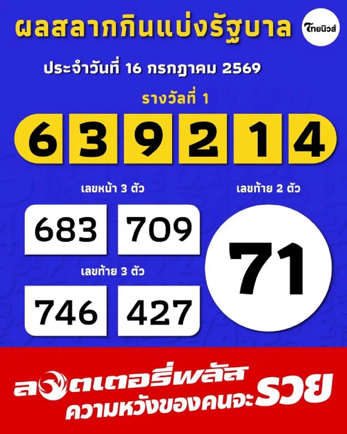 เฮลั่นตลาด แม่ค้ากล้วยทอด ตลาดบ้านแซม ถูกรางวัลที่ 1 รับทรัพย์