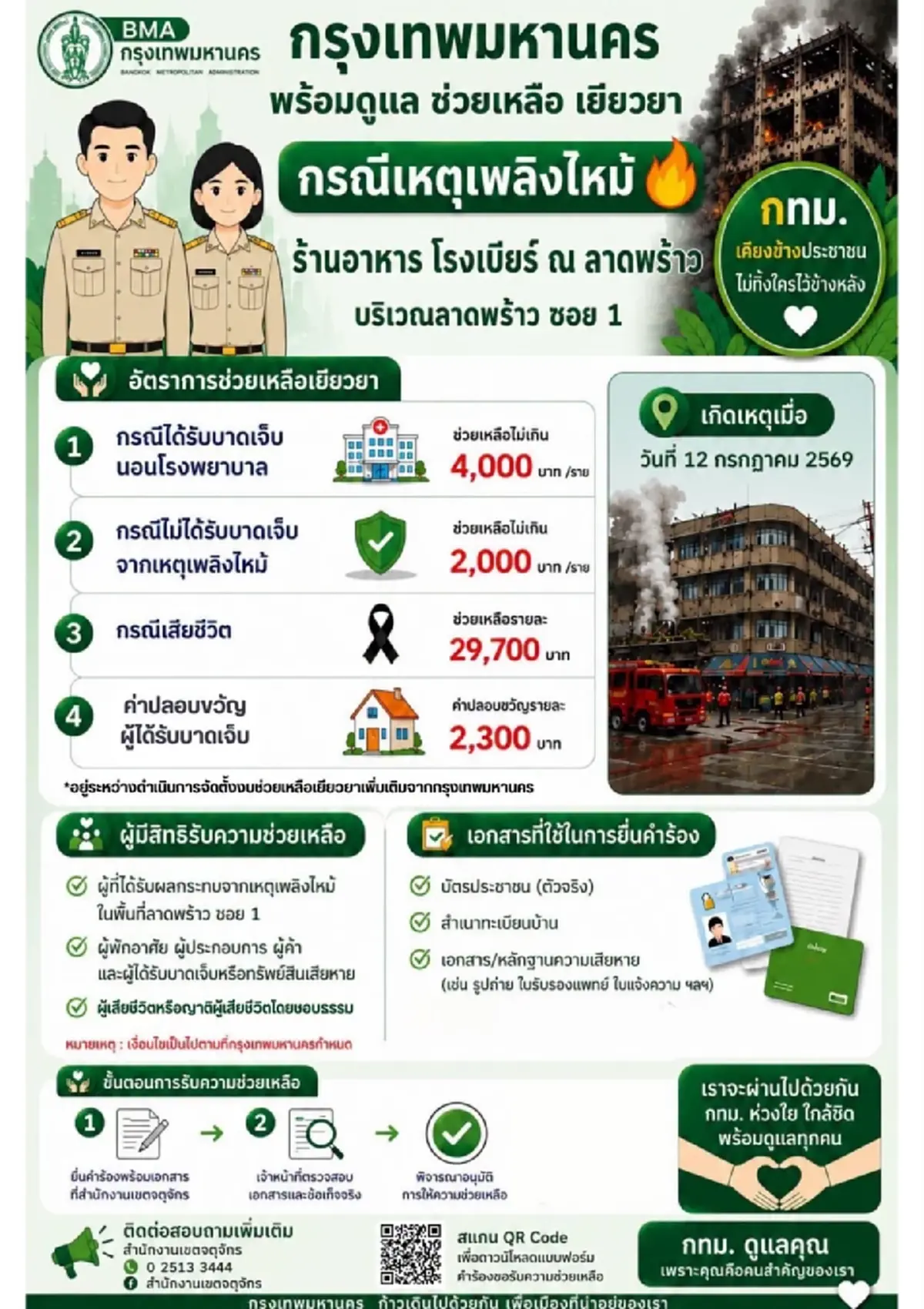 เปิดเงินเยียวยา ผู้เสียชีวิต-บาดเจ็บ ไฟไหม้โรงเบียร์ลาดพร้าว
