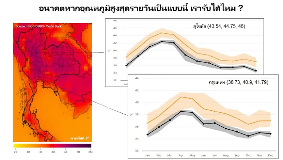 ประเทศไทย จังหวัดไหนเสี่ยงร้อนสุดในอนาคต อาจแตะ 49 องศาเซลเซียส