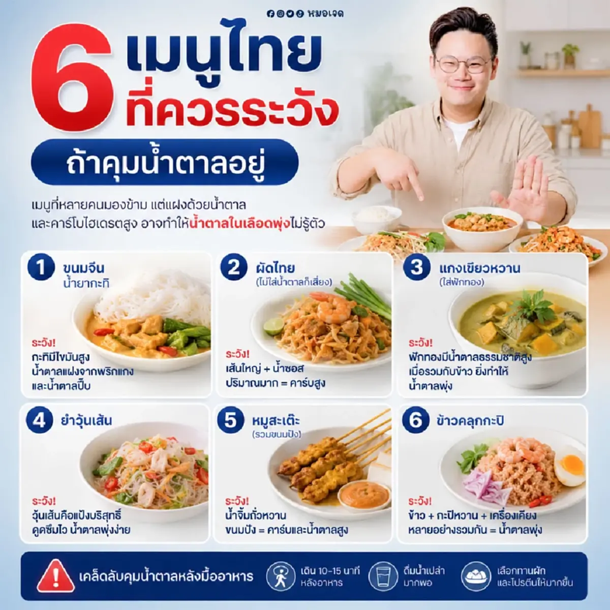 หมอเตือน "6 เมนูไทย" ต้องระวังให้ดี ถ้าคุมน้ำตาลไม่อยู่ 