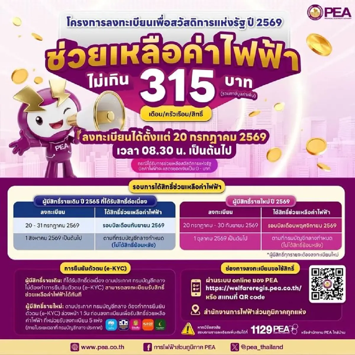 ขั้นตอนลงทะเบียนรับส่วนลดค่าไฟฟ้า บัตรสวัสดิการแห่งรัฐ 2569