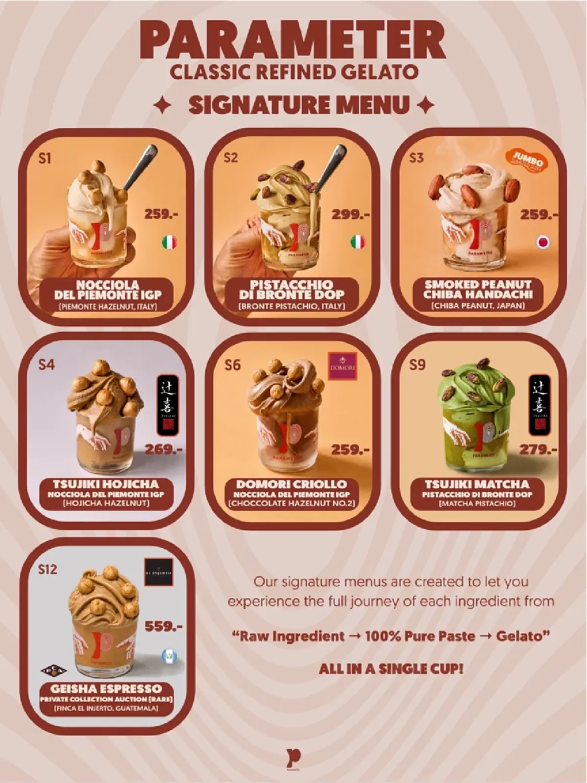 เปิดราคา เจลาโต้ กฤษณ์ ศรีภูมิเศรษฐ์ ล่าสุดโดนบอกขายถูกขนาดนี้ไง