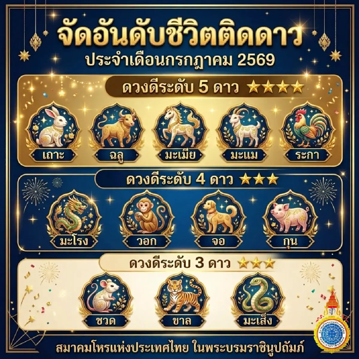 เคาะ 5 นักษัตร ชีวิตดวงดีระดับ 5 ดาว ประจำเดือนกรกฎาคม 2569