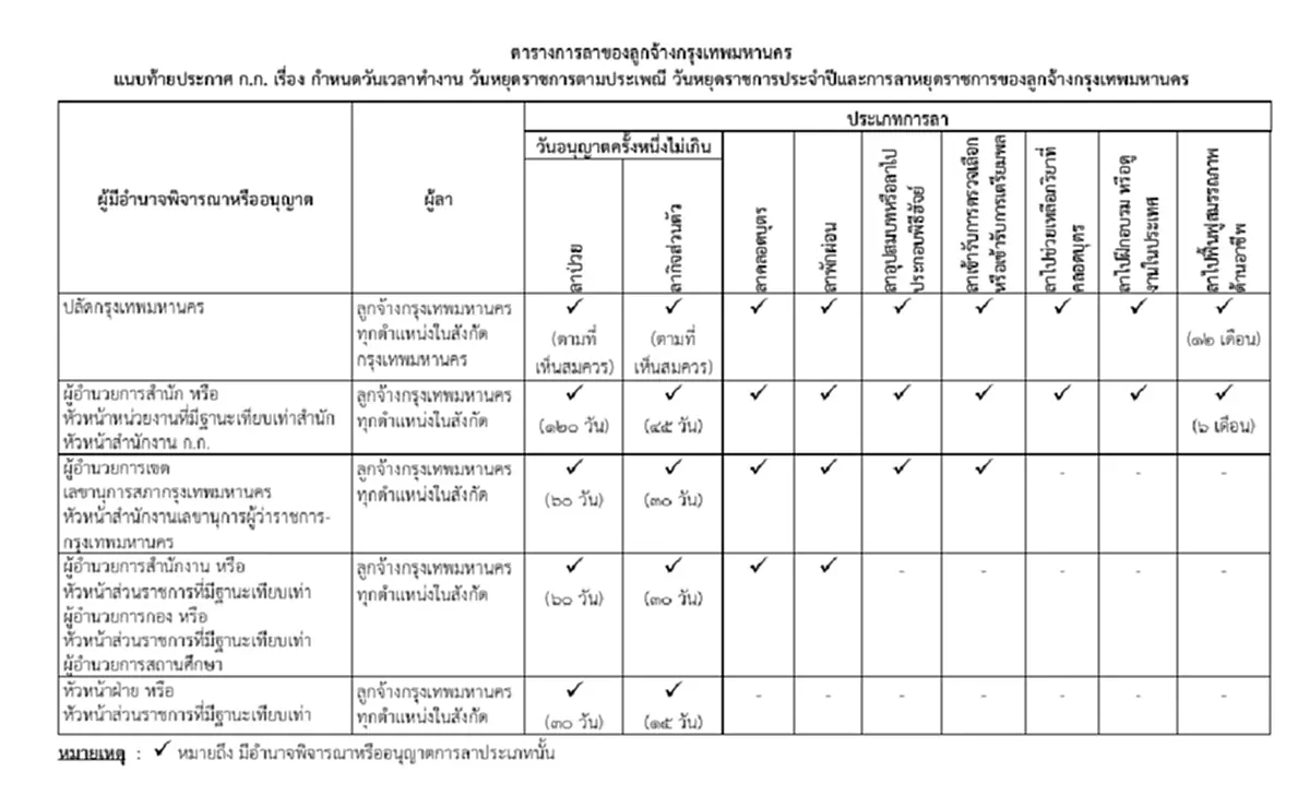 ราชกิจจาฯ กำหนดวัน-เวลาทำงาน วันหยุด และการลา ของลูกจ้าง กทม.