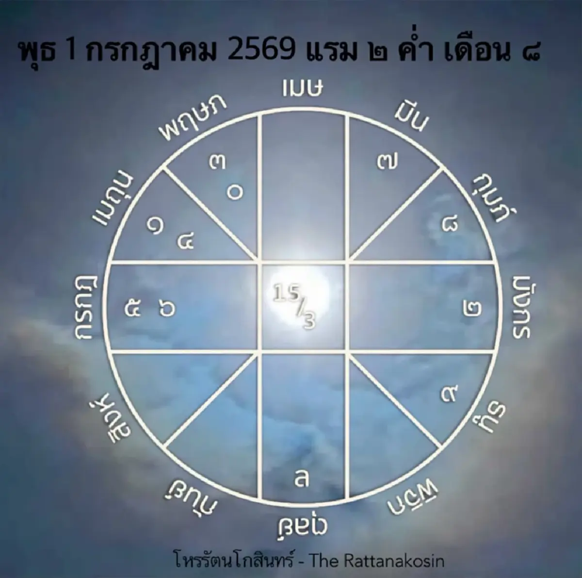 เปิดคลังสมบัติสวรรค์ "6ลัคนา" ดาวโชคลาภ ทำงานเต็มระบบ แล้ว 