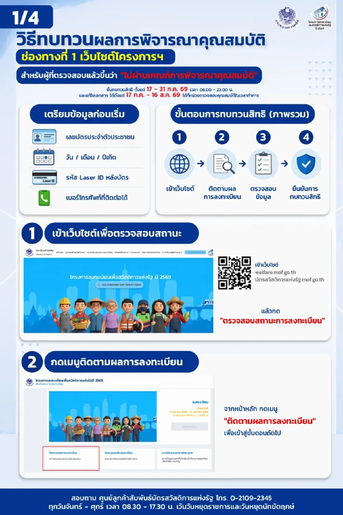 บัตรสวัสดิการแห่งรัฐ 2569 เปิดขั้นตอนยื่นอุทธรณ์ผ่านเว็บไซต์