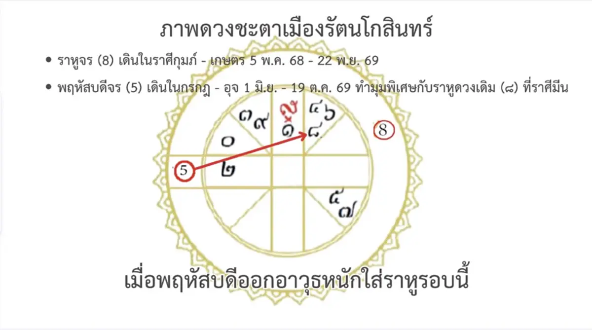 โหรฟองสนานผ่าดวงเมือง จับตาพฤหัสบดีออกอาวุธหนักใส่ราหู รอบ 12 ปี