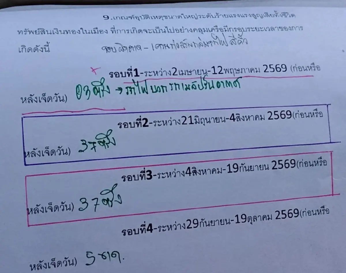 ย้อนคำทำนาย โหรดังเตือนอุบัติภัยใหญ่ ยังไม่จบมีอีก 2 รอบ