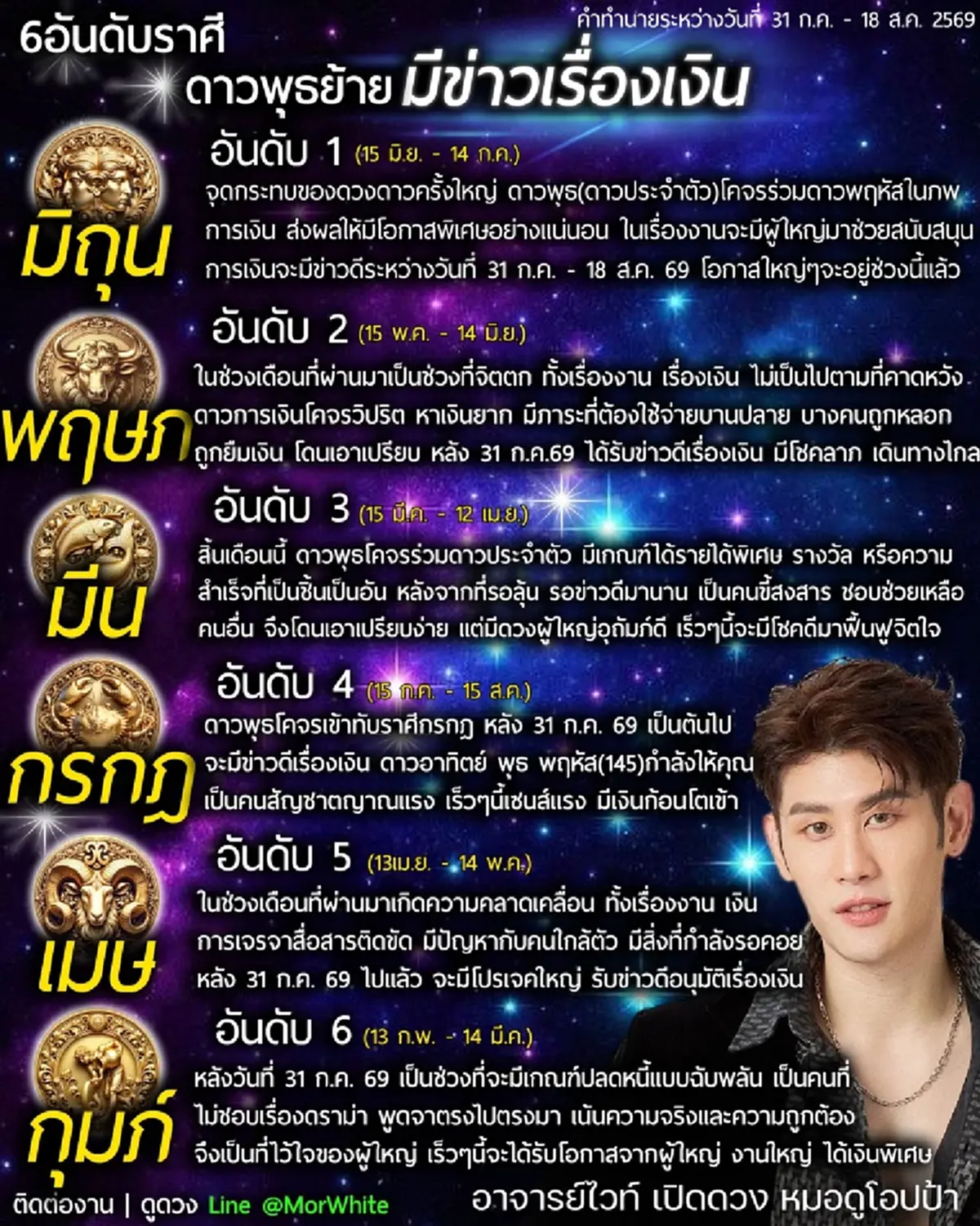 6 ราศีนี้ หมอไวท์ เคาะ ดาวพุธย้าย 31 ก.ค. มีข่าวเรื่องเงิน โชคลาภ 