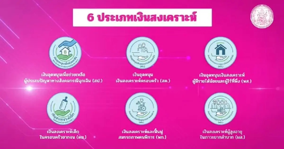กลุ่มเปราะบาง ยื่นขอรับเงินสงเคราะห์ 6 ประเภท ผ่านมือถือ เช็กขั้นตอน