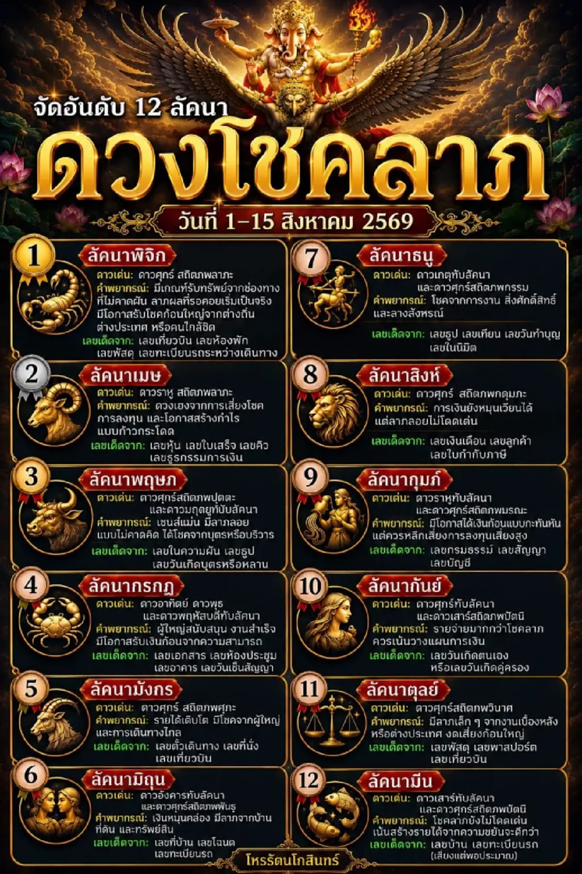มาตามนัด "1ลัคนา" ขึ้นแท่นที่หนึ่ง ดวงโชคลาภ วันที่ 1–15 ส.ค. 69