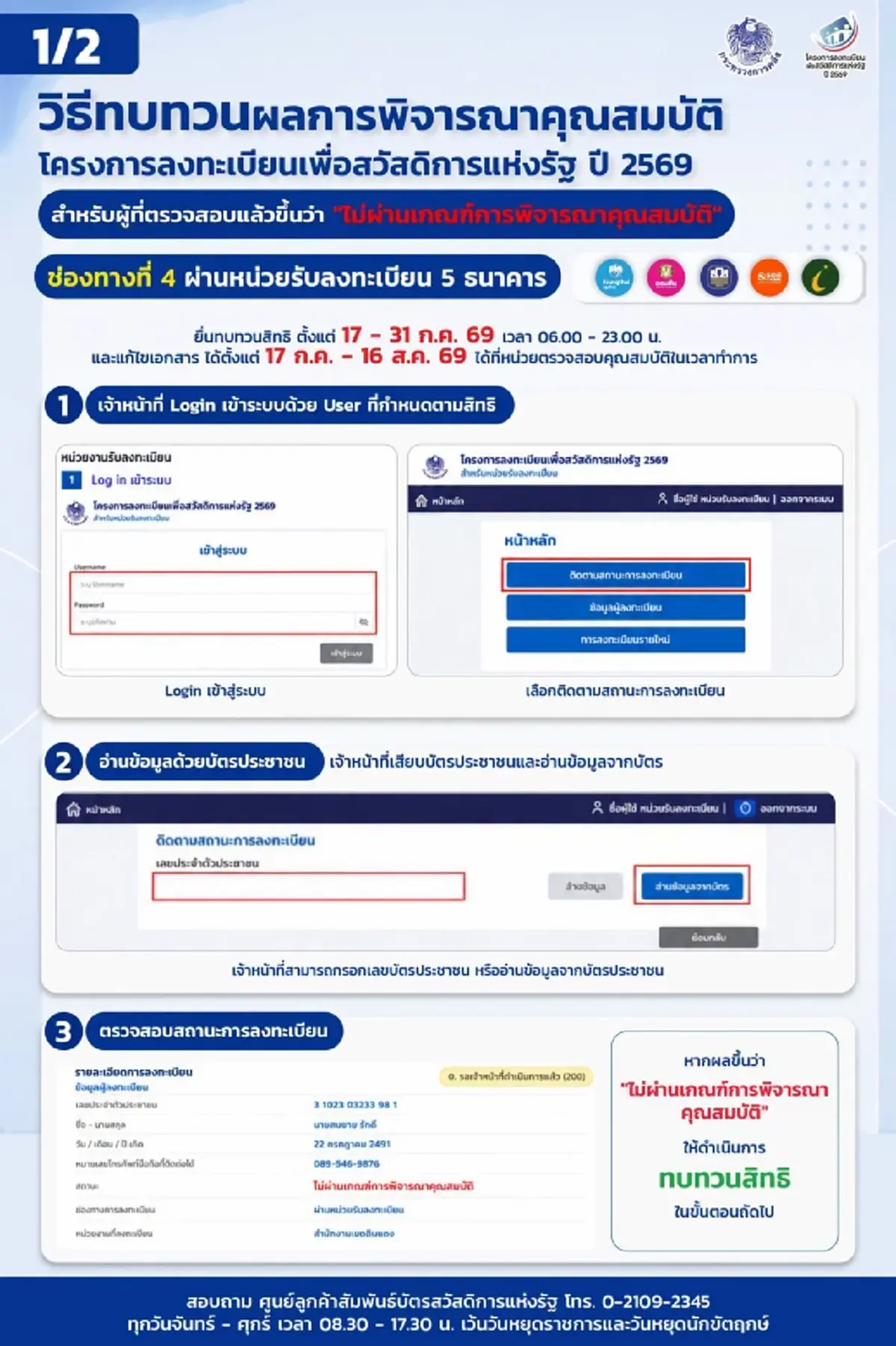เปิด 4 ช่องทาง ยื่นทบทวนสิทธิ บัตรสวัสดิการแห่งรัฐ เช็กได้ที่นี่