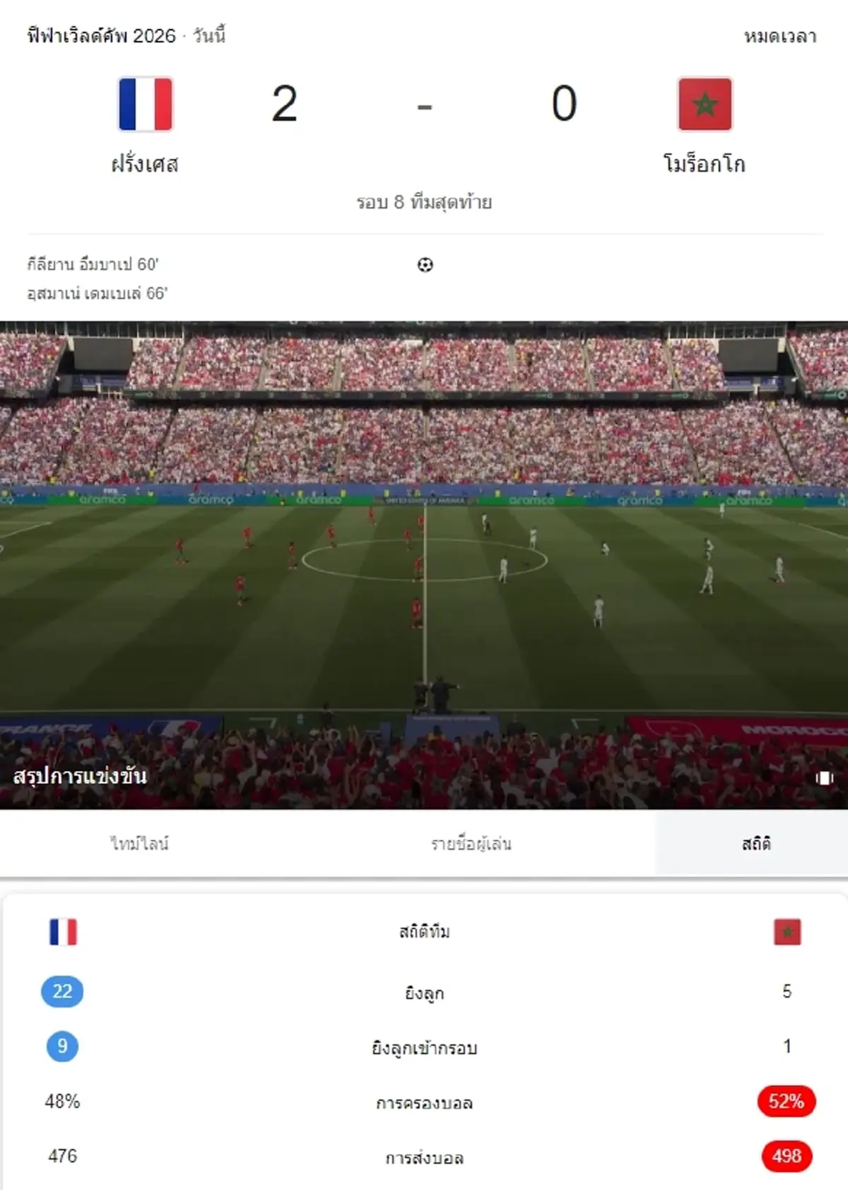 "ผลบอลโลกล่าสุด" World Cup 2026 รอบก่อนรองชนะเลิศ กลับบ้านอีก 1 ทีม