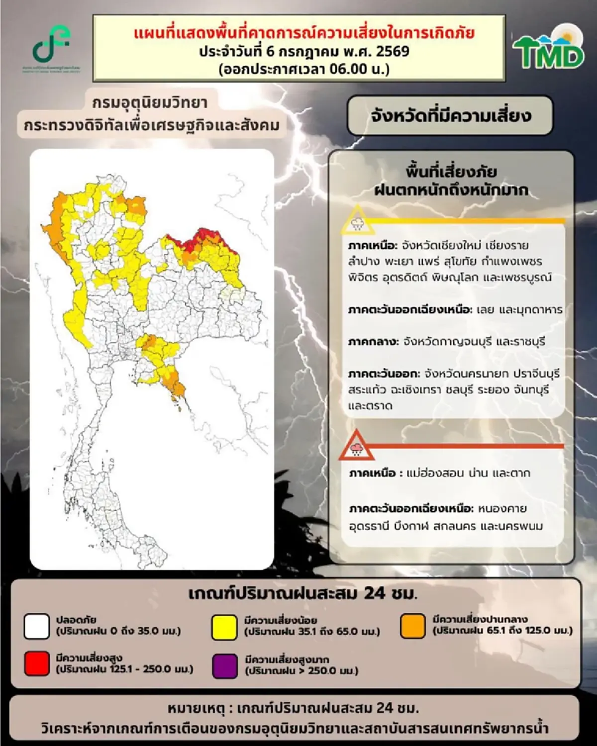 กรมอุตุฯ เตือนพื้นที่สีแดง และ สีส้ม รับมือมรสุม ฝนตกหนักถึงหนักมาก