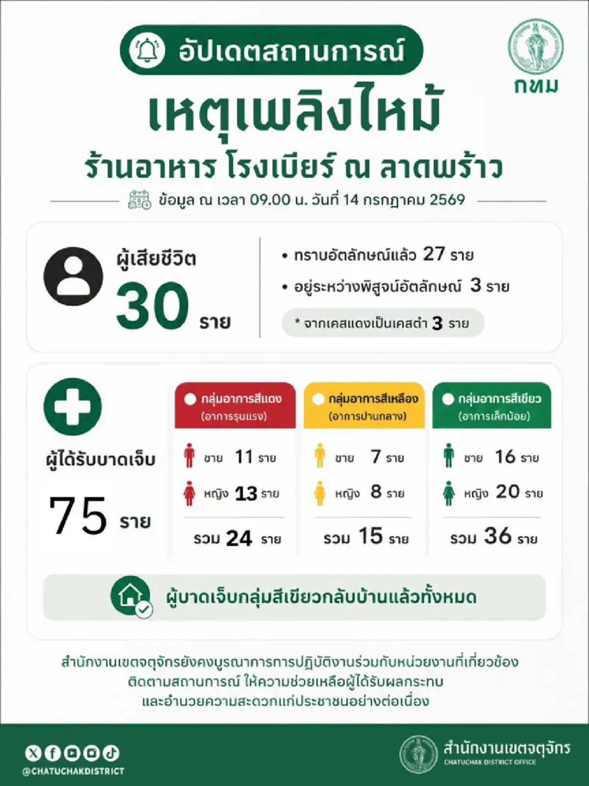 คดีพลิก รู้แล้วเป็นใคร ชายแต่งชุดทหารเต็มยศ ตัวตนแท้จริงพีกมาก