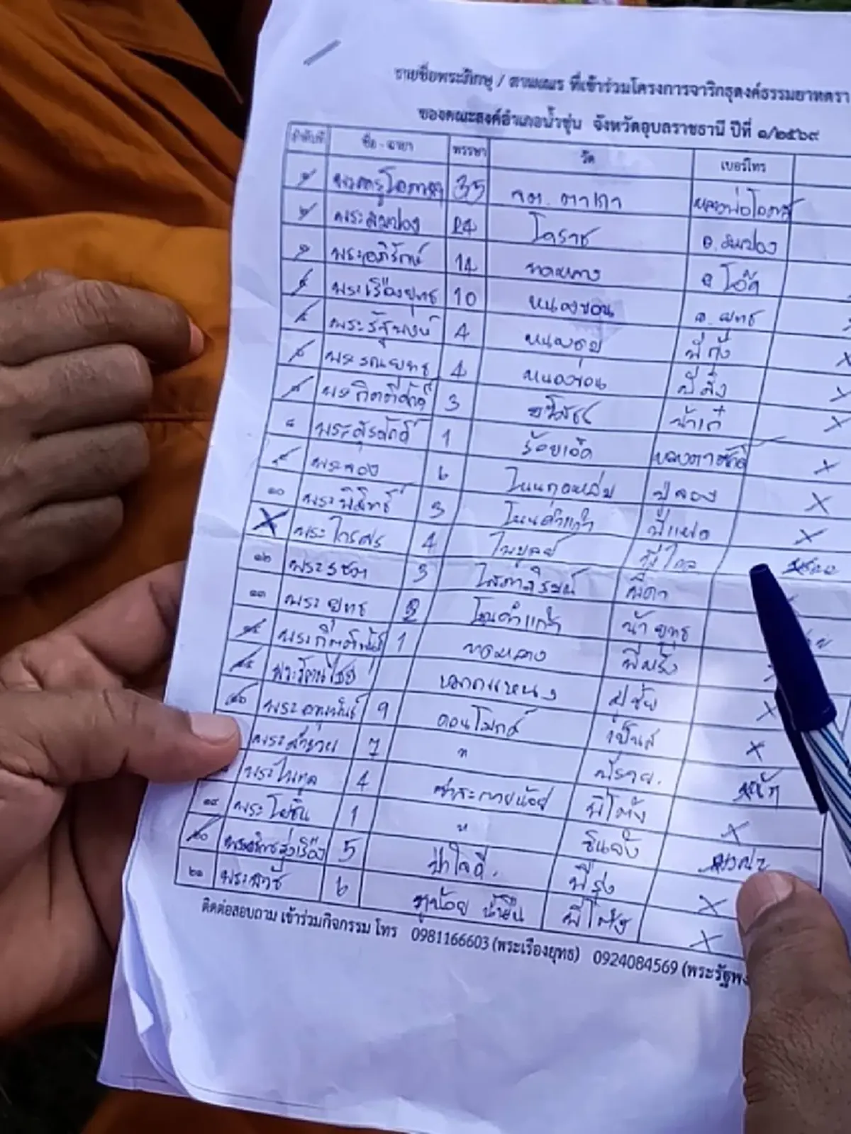 เปิดรายชื่อพระสงฆ์ บาดเจ็บ-มรณภาพ ในขบวนธุดงค์ โดนเด็กพุ่งชน