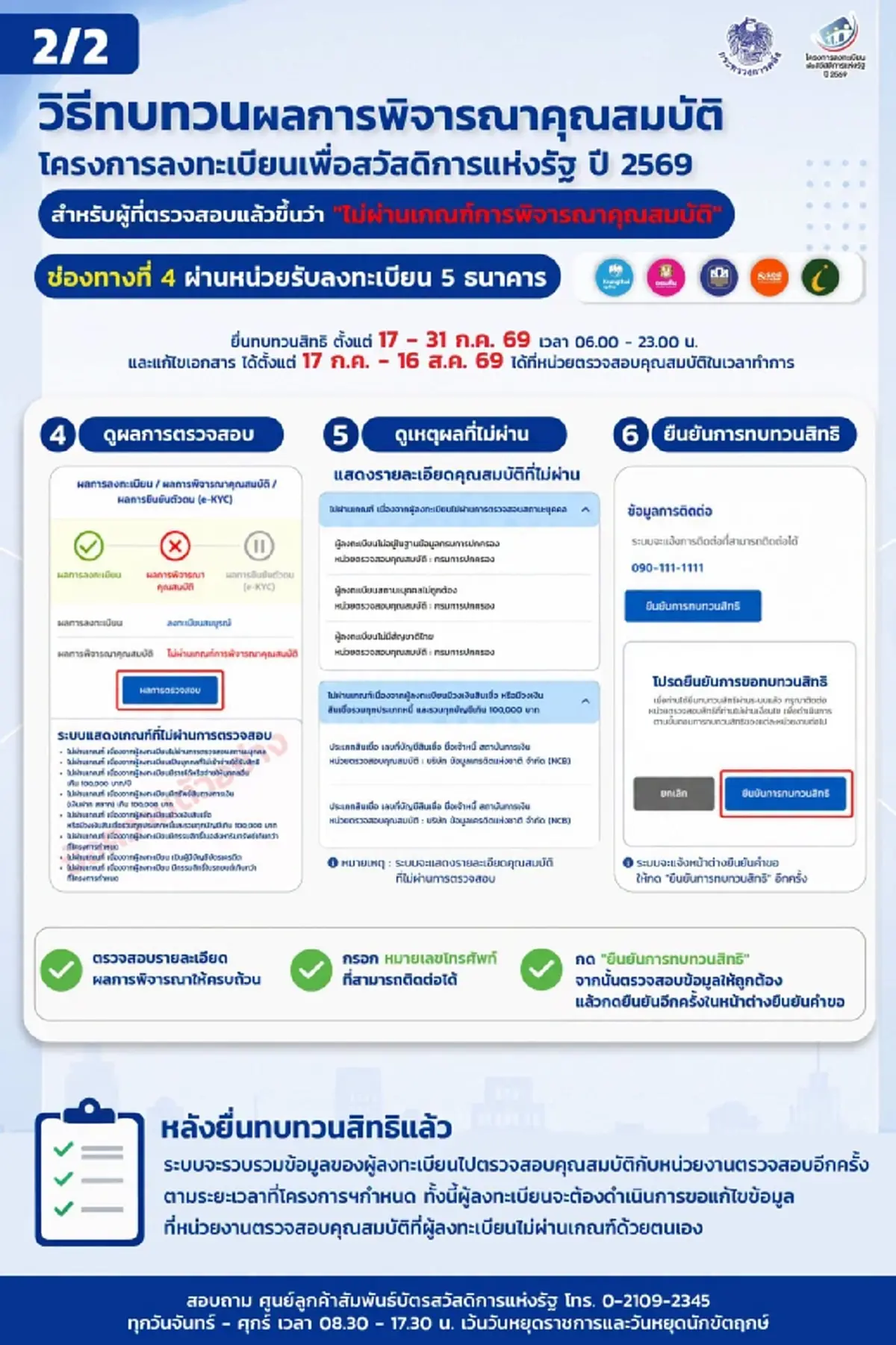 เปิด 4 ช่องทาง ยื่นทบทวนสิทธิ บัตรสวัสดิการแห่งรัฐ เช็กได้ที่นี่
