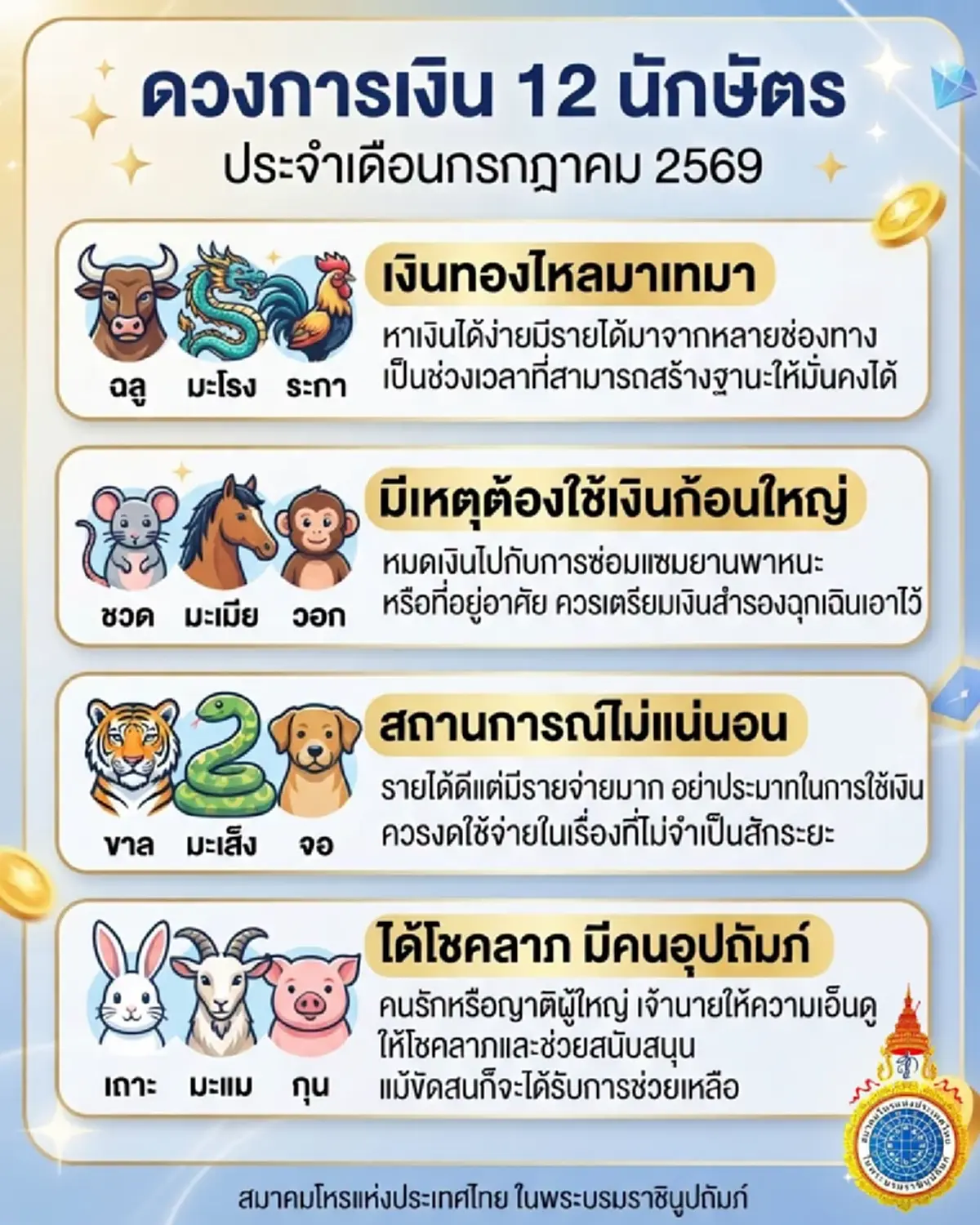 พบ 3 นักษัตร ดวงการเงินสุดปัง เตรียมโชคลาภ มีคนอุปถัมภ์
