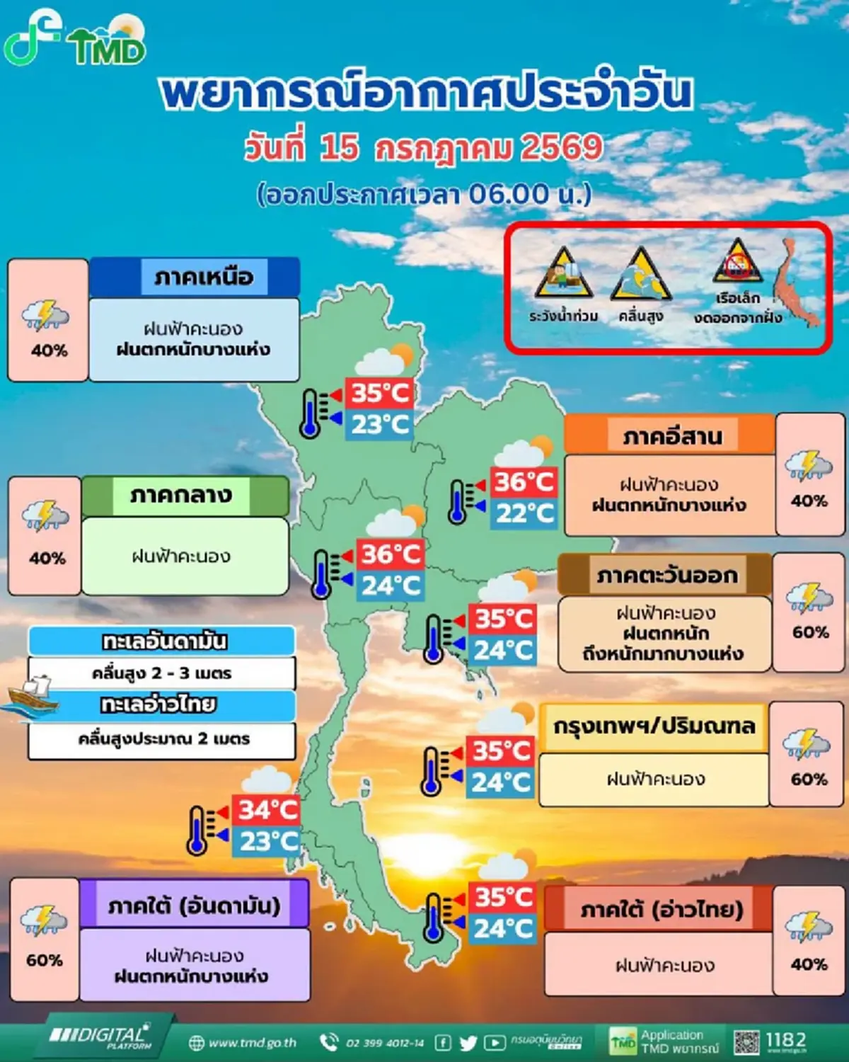 อุตุฯ เตือน เหนือ อีสาน ใต้ ฝนตกหนักบางแห่ง ระวังน้ำท่วมฉับพลัน