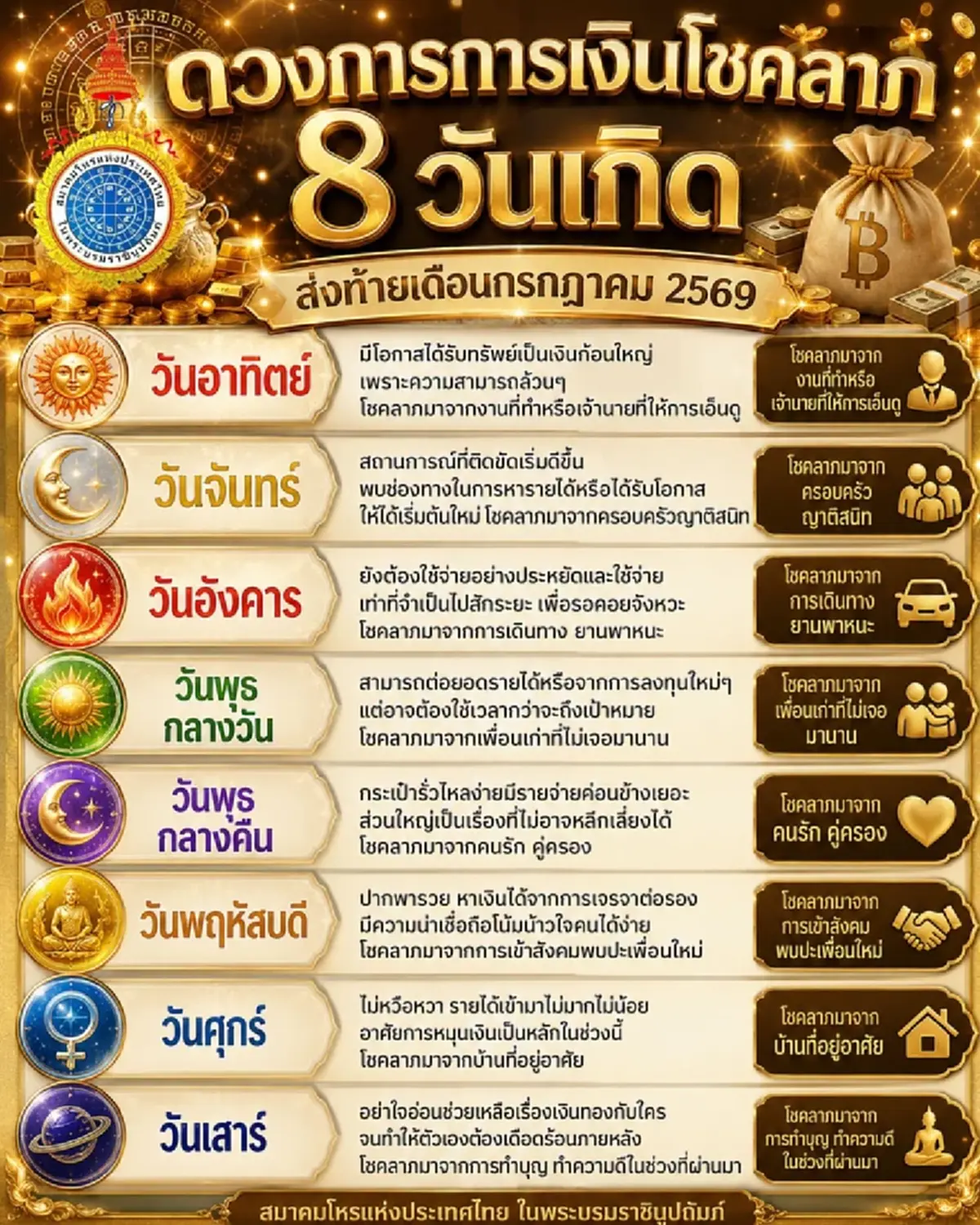 ส่อง 7 วันเกิด ดวงการเงินโชคลาภ ส่งท้ายเดือนกรกฎาคม 2569