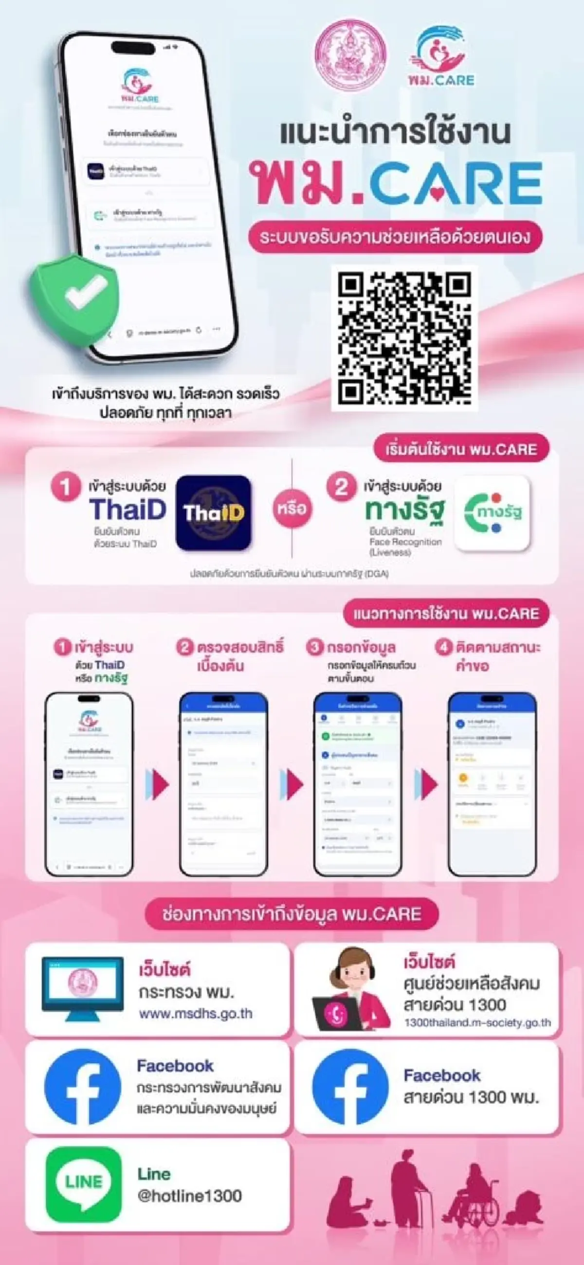 กลุ่มเปราะบาง ยื่นขอรับเงินสงเคราะห์ 6 ประเภท ผ่านมือถือ เช็กขั้นตอน