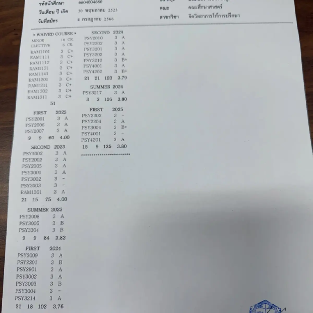 ไม่มีคำว่าแก่เกินเรียน  "เกลือ กิตติ" คว้าปริญญาตรีใบใหม่วัย 43 ปี