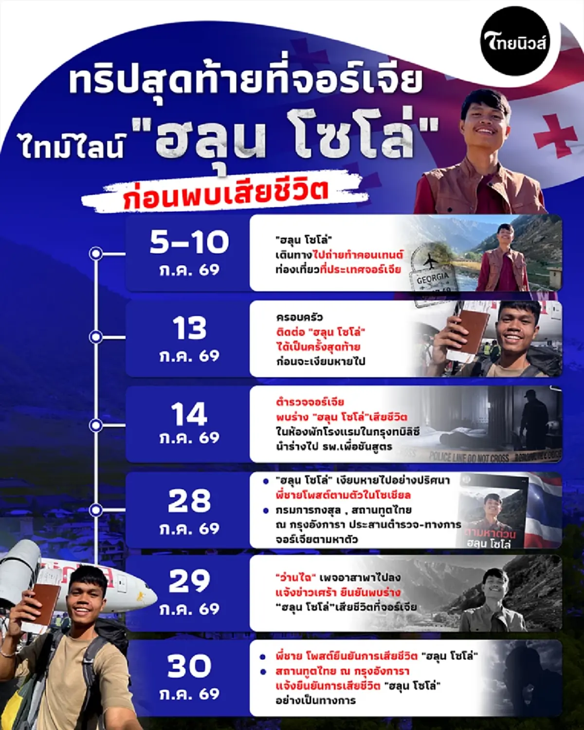 สำนักงานตำรวจแห่งชาติ ได้รับรายงานล่าสุด คดี ฮลุน โซโล่ เสียชีวิต
