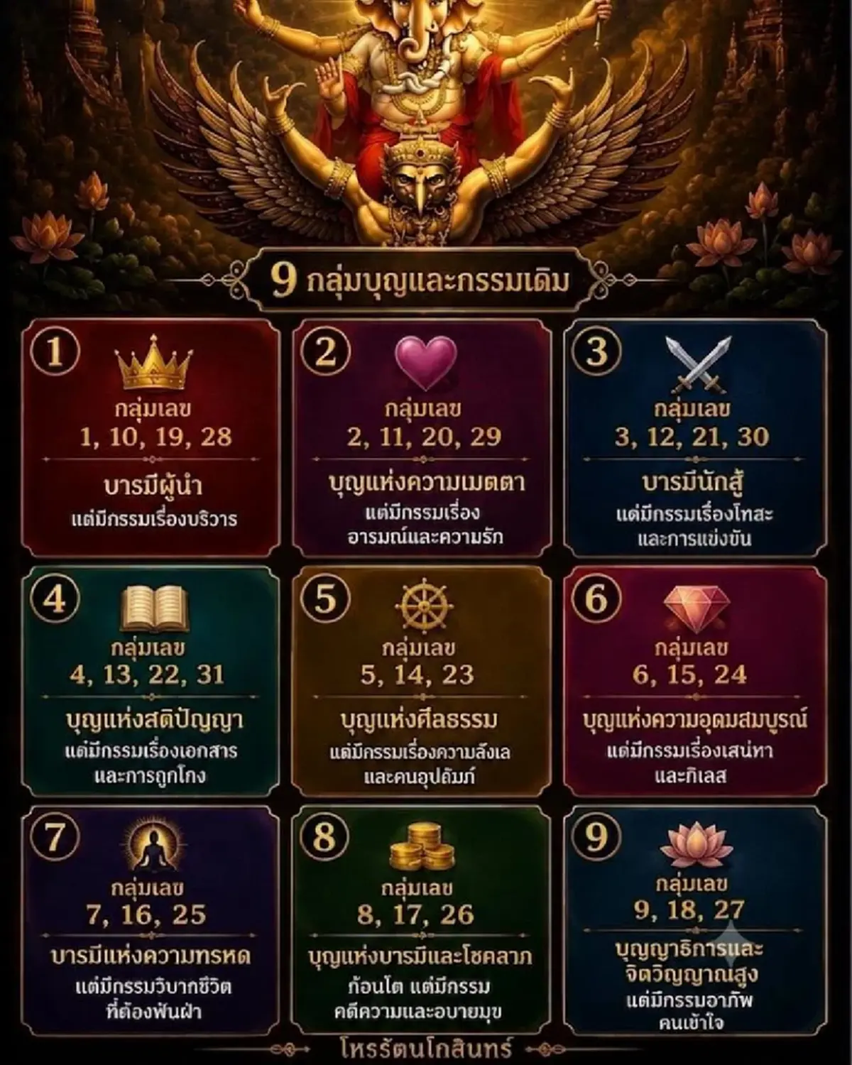 เปิด "บุญเก่าและกรรมเดิม" ของแต่ละวันเกิด หลายคนไม่เคยรู้มาก่อน