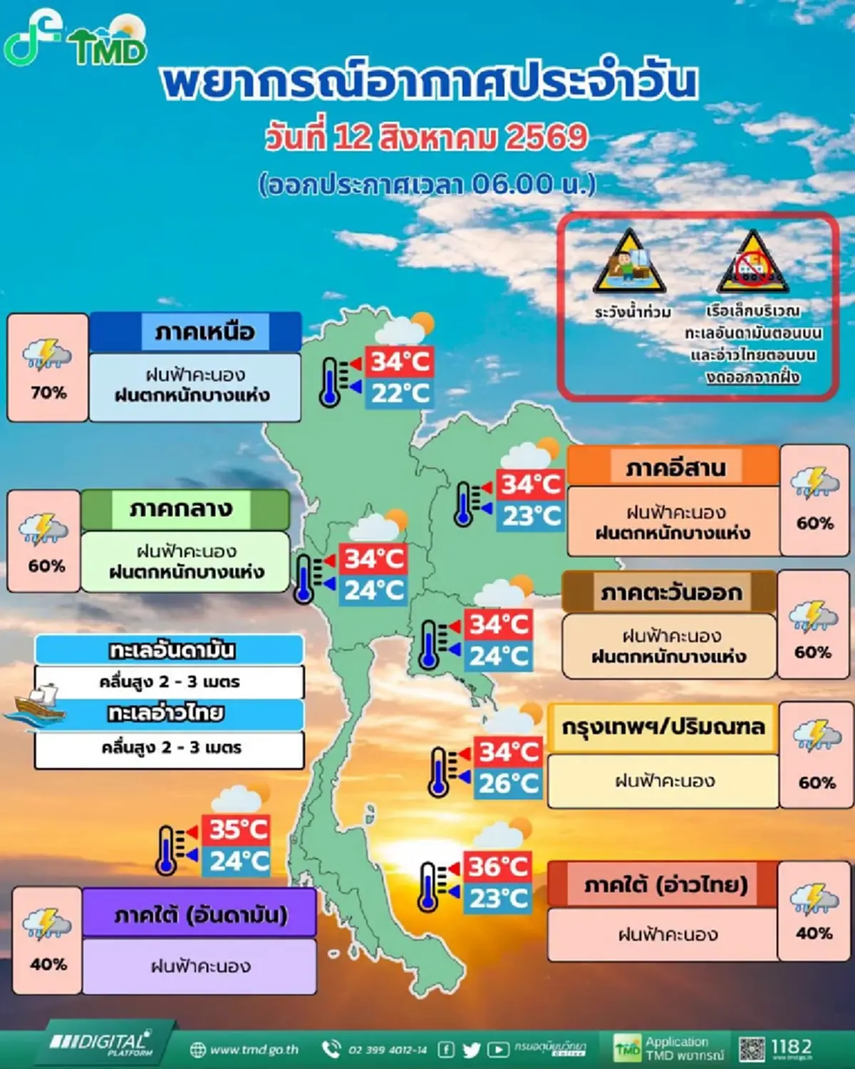 รายชื่อ 40 จังหวัด เจอมรสุมวันนี้ ระวังอันตรายฝนตกหนัก 