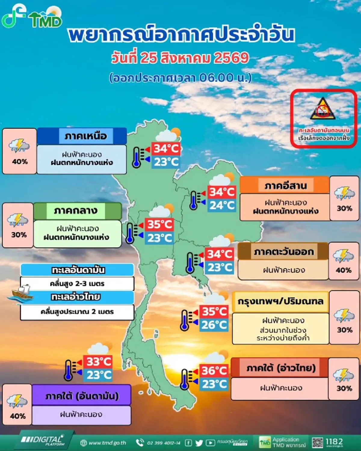 กรมอุตุฯ เปิดชื่อ 26 จังหวัด เจอฝนตกหนัก จับตาเส้นทางพายุโซนร้อนนาร์รา