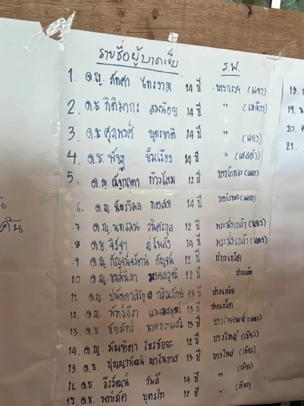 เปิดรายชื่อผู้บาดเจ็บ เหตุสะเทือนขวัญโรงเรียนดังนนทบุรี