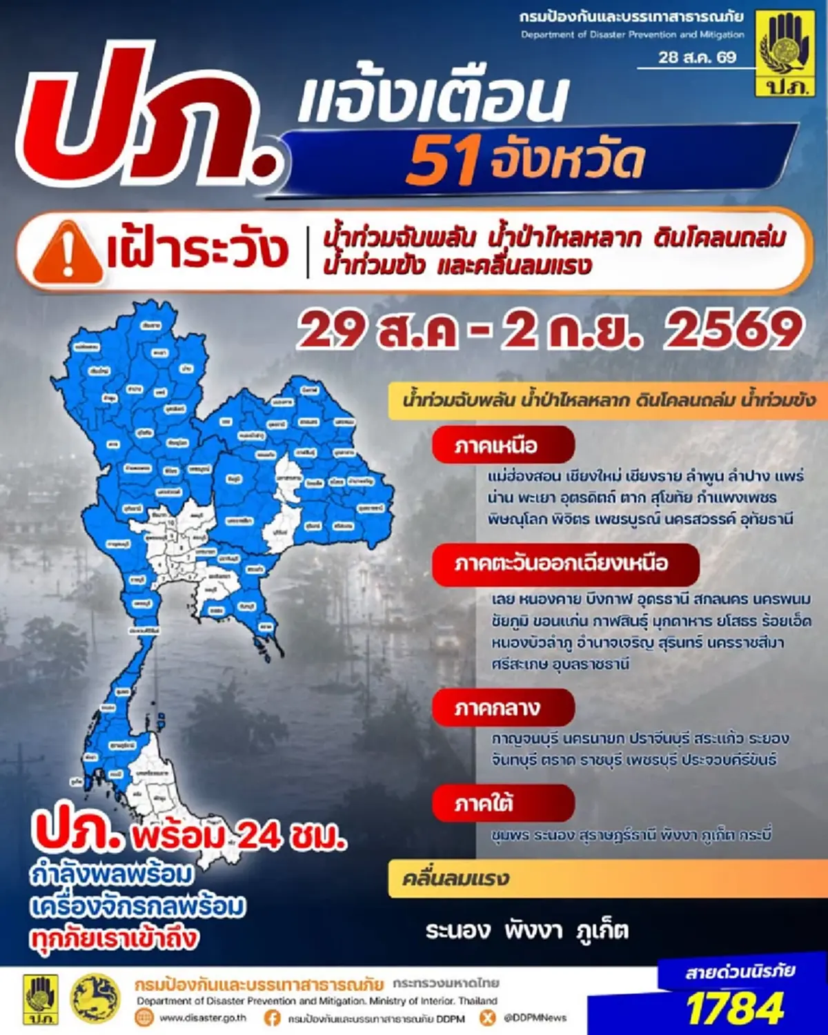 เปิด 51 จังหวัด ปภ.เตือนเฝ้าระวังน้ำท่วมฉับพลัน น้ำป่า ถึง 2 ก.ย. 69