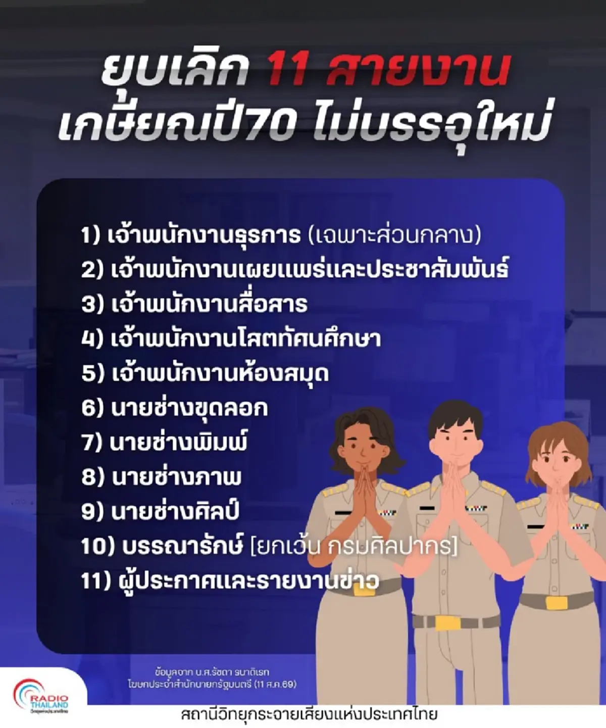 เปิด 11 ตำแหน่งข้าราชการ ทยอยหายจากระบบ เกษียณปี70ไม่บรรจุใหม่