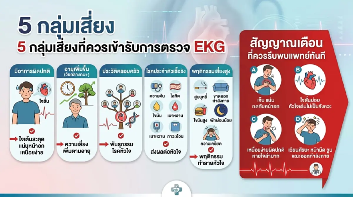  อย่ารอให้สาย! แพทย์เช็ก 5 กลุ่มเสี่ยง ควรตรวจ "คลื่นไฟฟ้าหัวใจ"