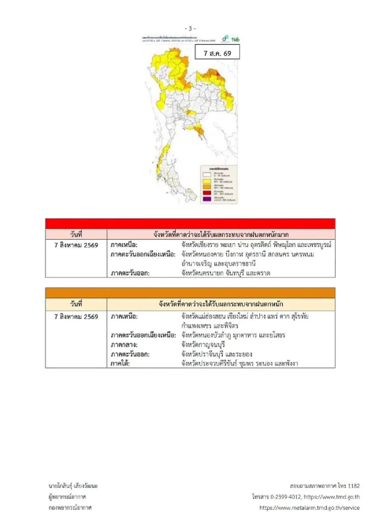อุตุฯ ฉบับ 2 ฝนตกหนักถึงหนักมาก ช่วง 6 ถึง 9 ส.ค. เปิดพื้นที่สีแดงและสีส้ม