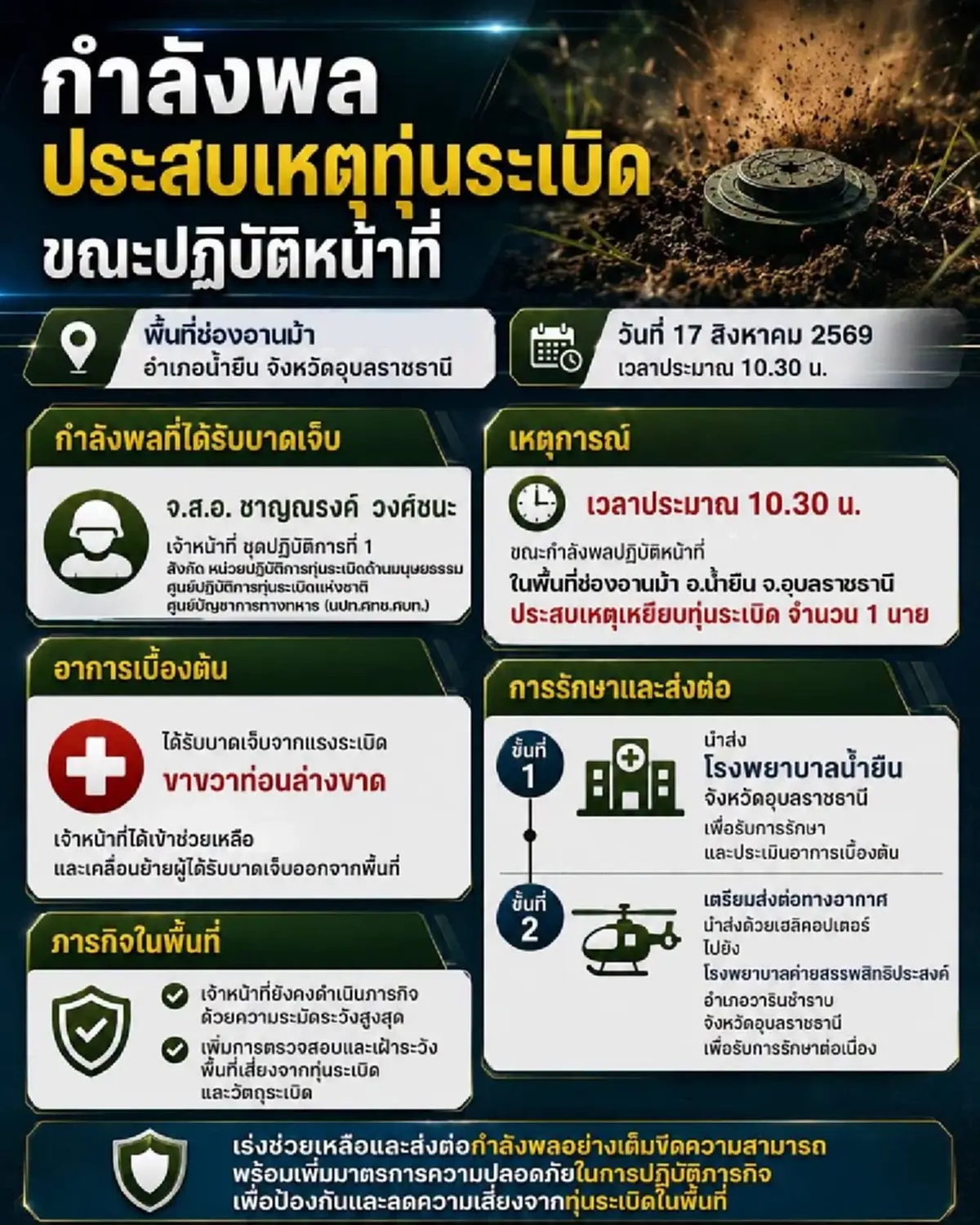 เปิดชื่อทหารไทย เหยียบทุ่นระเบิด ขณะปฏิบัติหน้าที่ช่องอานม้า
