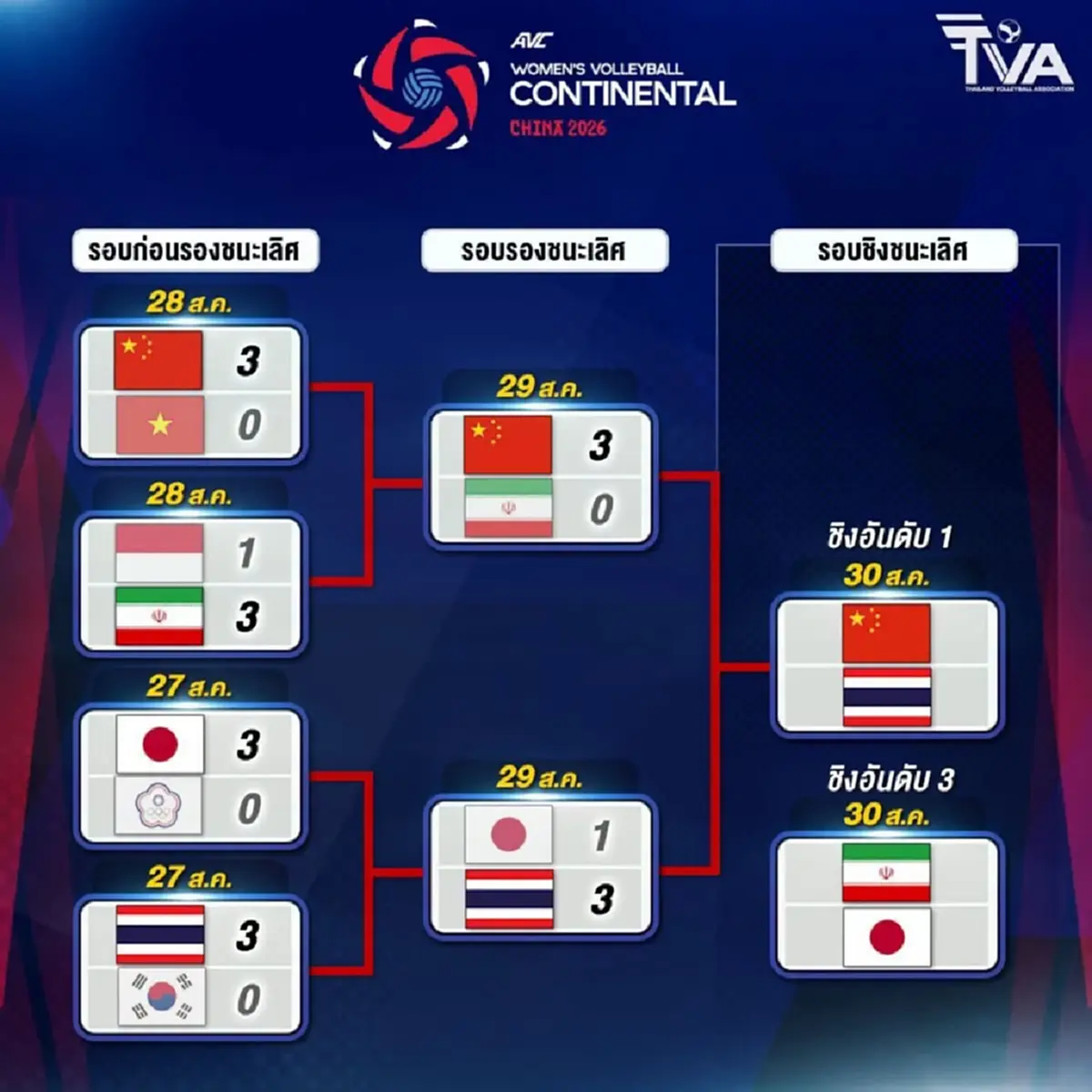 ดูวอลเลย์บอลสด ไทย พบ จีน ดูสดวอลเลย์ MONOMAX ดูวอลเลย์บอลวันนี้