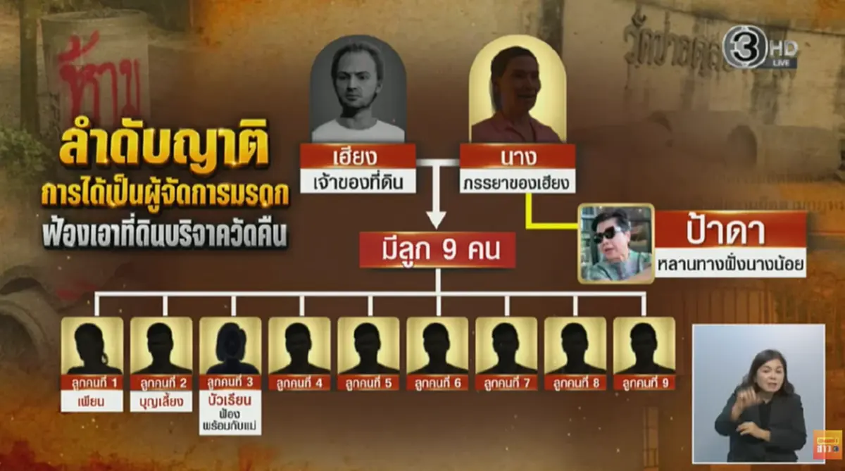 ถึงกับตกใจ รู้แล้วเป็นสายไหน "ป้าดา" หลังบุกทวงสิทธิ์ที่ดินวัด