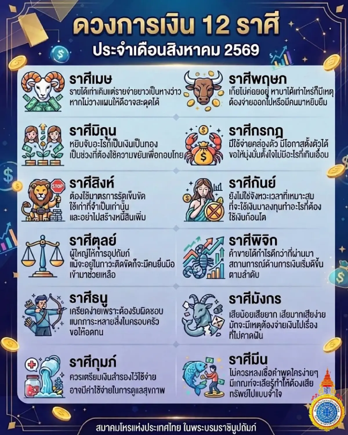 เคาะ 3 ราศี ดวงการเงินสุดปัง ช่วงเวลากอบโกย มีผู้ใหญ่อุปถัมภ์