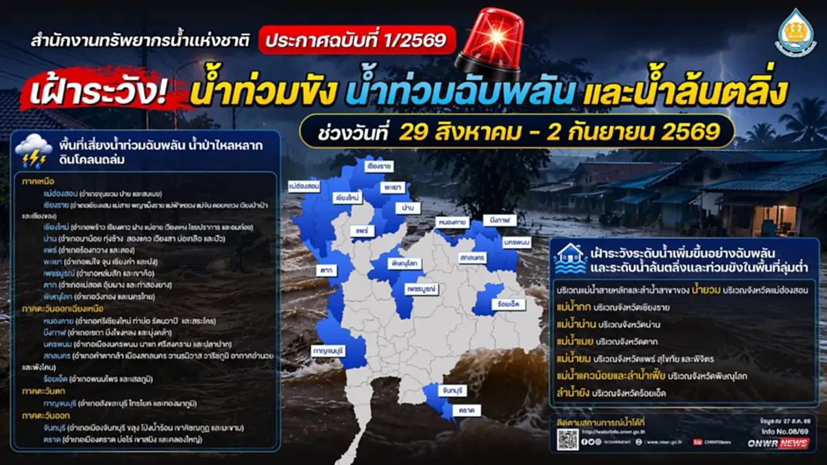 เตือน 17 จังหวัด ระวังน้ำท่วมฉับพลัน น้ำป่าไหลหลาก 29 ส.ค.-2 ก.ย.