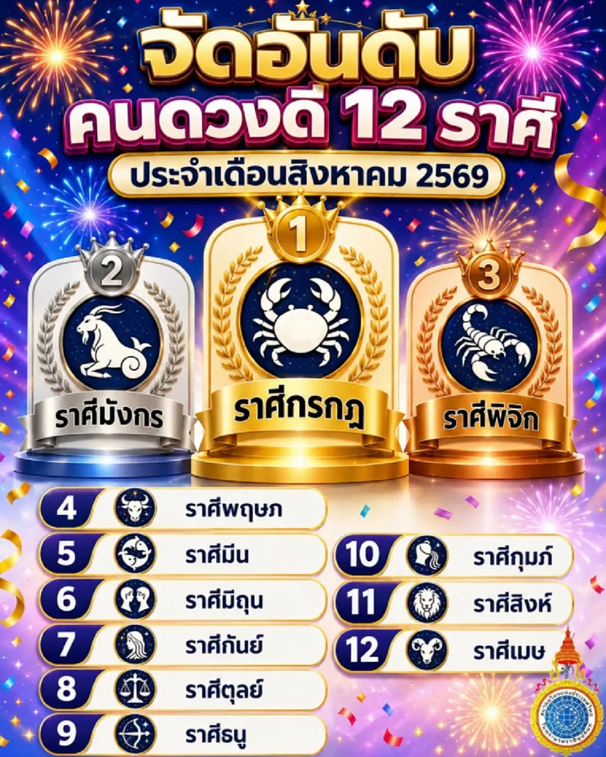 จัดอันดับคนดวงดี 12 ราศี ประจำเดือนสิงหาคม 2569 ราศีไหนดวงดีสุด